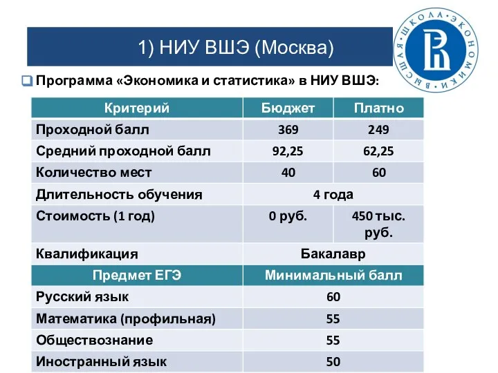 1) НИУ ВШЭ (Москва) Программа «Экономика и статистика» в НИУ ВШЭ: