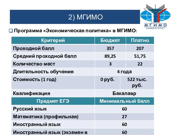 2) МГИМО Программа «Экономическая политика» в МГИМО: