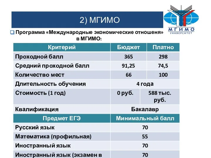 2) МГИМО Программа «Международные экономические отношеня» в МГИМО: