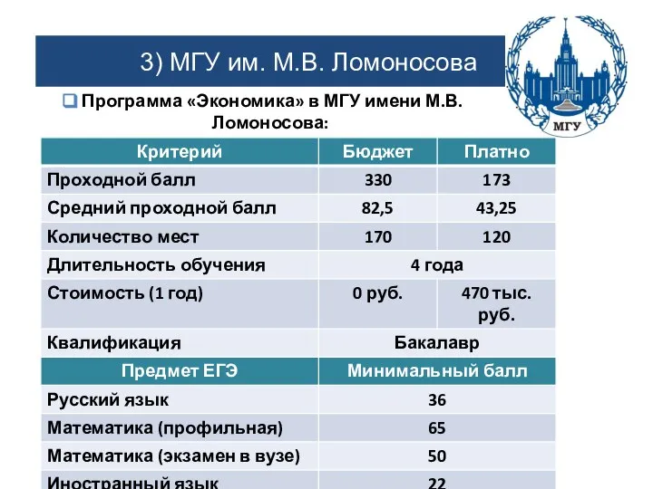 3) МГУ им. М.В. Ломоносова Программа «Экономика» в МГУ имени М.В. Ломоносова: