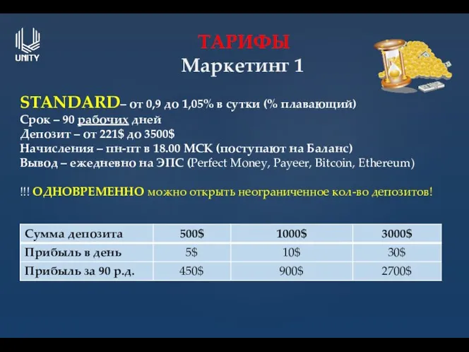 ТАРИФЫ Маркетинг 1 STANDARD– от 0,9 до 1,05% в сутки (% плавающий)