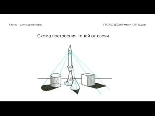 ГБОУДО ДТДиМ имени А.П.Гайдара Бизнес - школа дизайнеров Схема построения теней от свечи