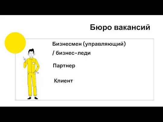 Бизнесмен (управляющий) / бизнес-леди Партнер Клиент