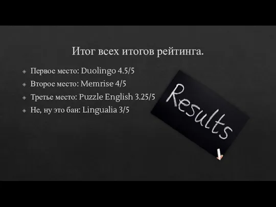 Итог всех итогов рейтинга. Первое место: Duolingo 4.5/5 Второе место: Memrise 4/5