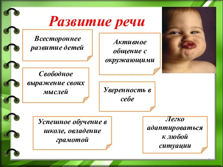 Развитие речи Всестороннее развитие детей Активное общение с окружающими Свободное выражение своих