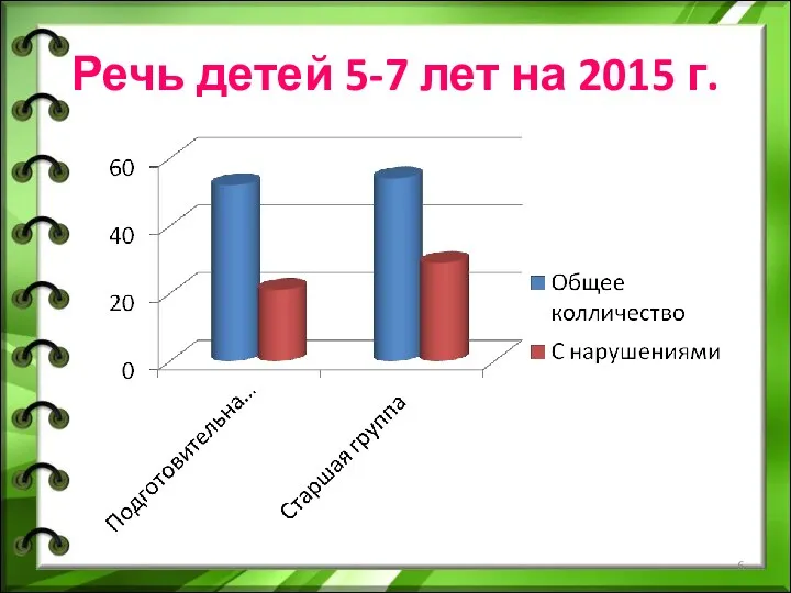 Речь детей 5-7 лет на 2015 г.