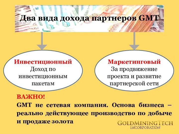 Два вида дохода партнеров GMT Инвестиционный Доход по инвестиционным пакетам Маркетинговый За