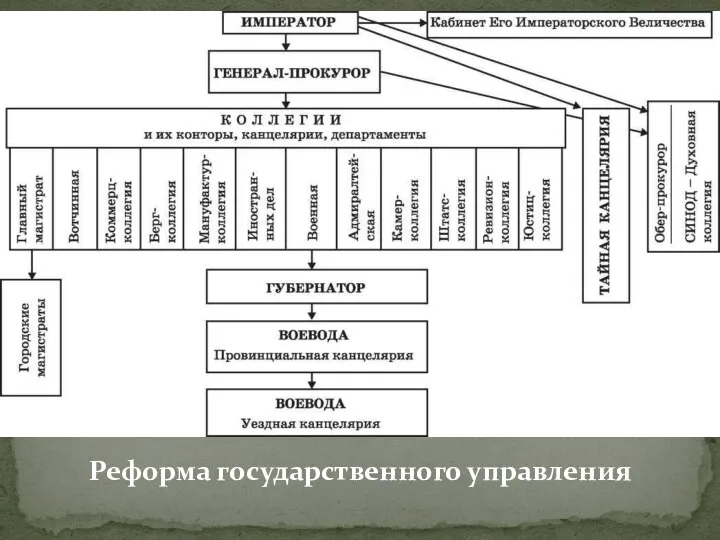 Реформа государственного управления