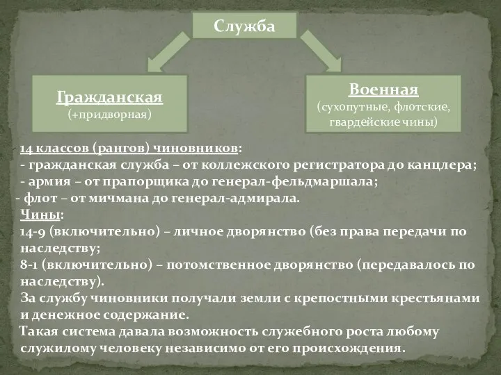 Служба Гражданская (+придворная) Военная (сухопутные, флотские, гвардейские чины) 14 классов (рангов) чиновников: