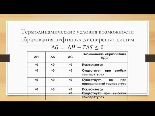 Термодинамические условия возможности образования нефтяных дисперсных систем