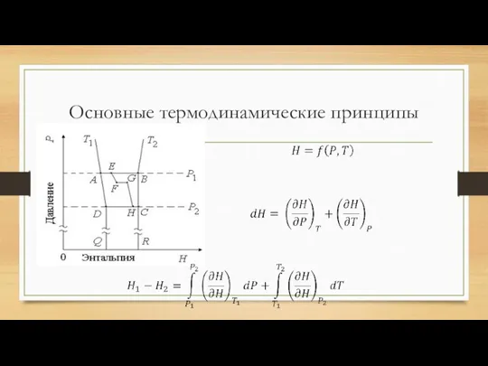 Основные термодинамические принципы