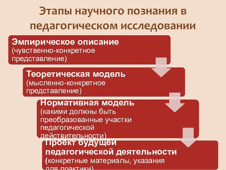 Этапы научного познания в педагогическом исследовании