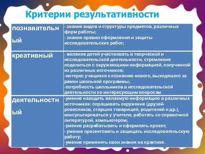 Критерии результативности