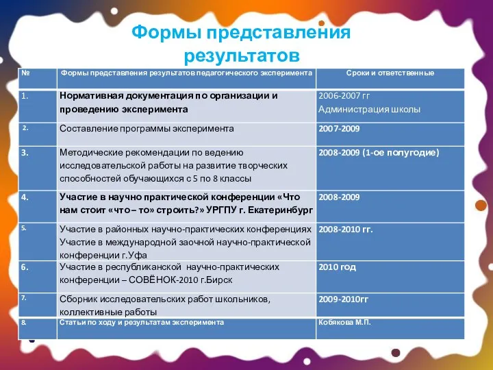 Формы представления результатов эксперимента