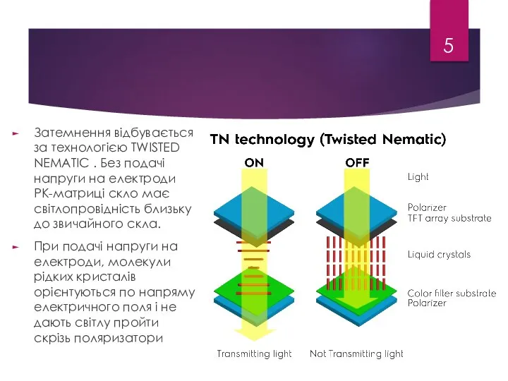 Затемнення відбувається за технологією TWISTED NEMATIC . Без подачі напруги на електроди