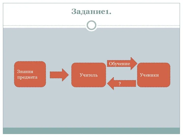 Задание1. Знания предмета Учитель Ученики Обучение ?