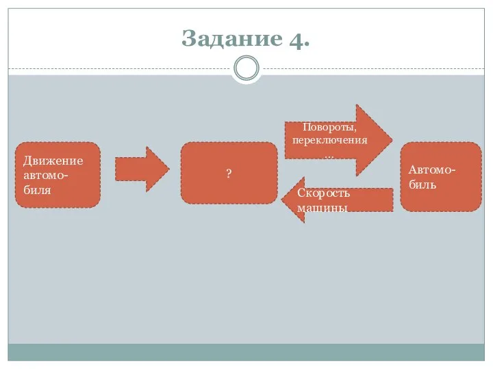 Задание 4. Движение автомо- биля ? Автомо-биль Повороты, переключения … Скорость машины