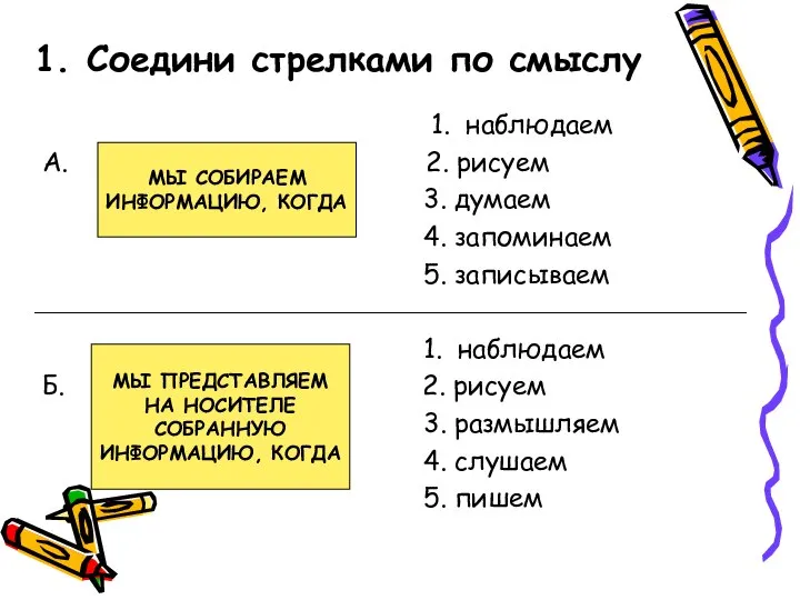 1. Соедини стрелками по смыслу 1. наблюдаем А. 2. рисуем 3. думаем