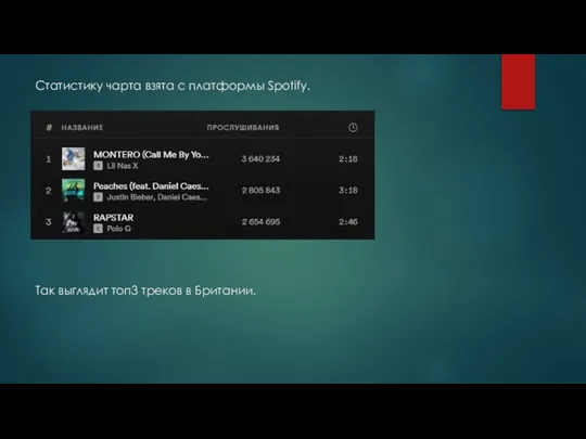 Статистику чарта взята с платформы Spotify. Так выглядит топ3 треков в Британии.