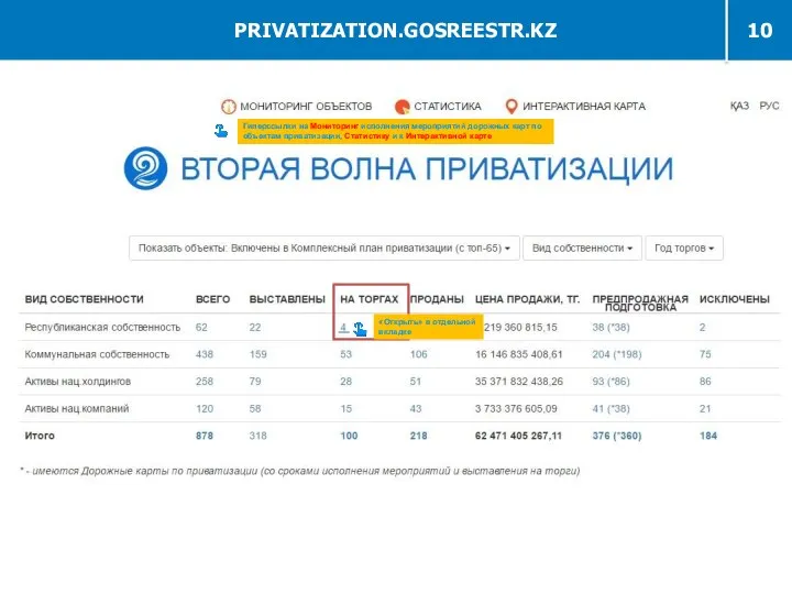 2 Гиперссылки на Мониторинг исполнения мероприятий дорожных карт по объектам приватизации, Статистику