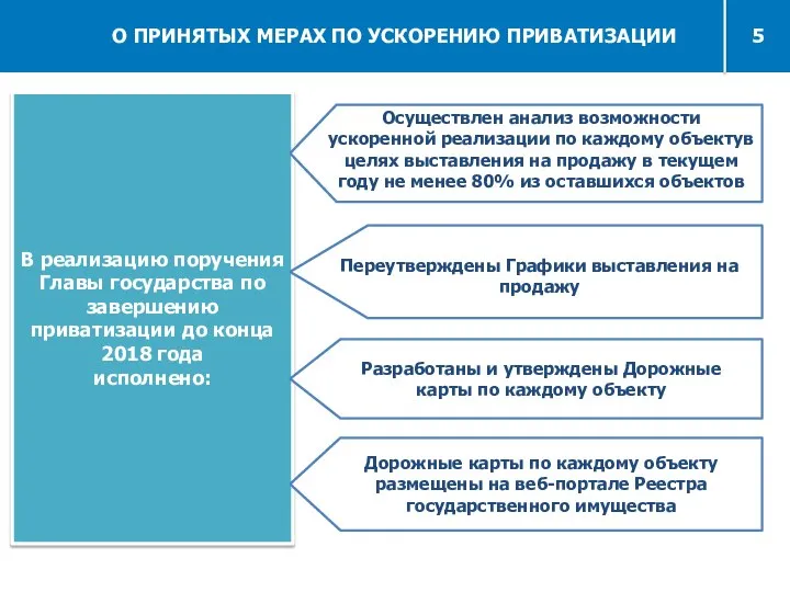 В реализацию поручения Главы государства по завершению приватизации до конца 2018 года