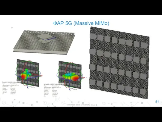 Voronezh State University, 2022 ФАР 5G (Massive MiMo)