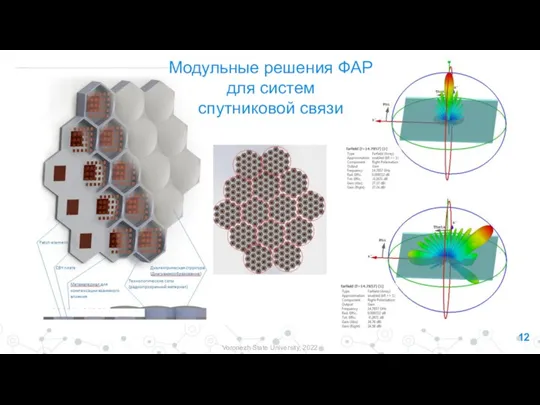 Voronezh State University, 2022 Модульные решения ФАР для систем спутниковой связи