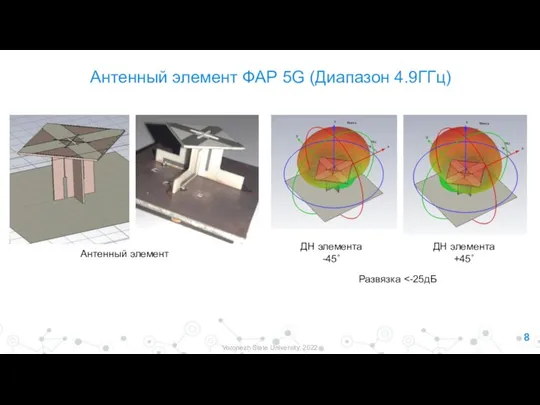 8 Voronezh State University, 2022 Антенный элемент ФАР 5G (Диапазон 4.9ГГц)