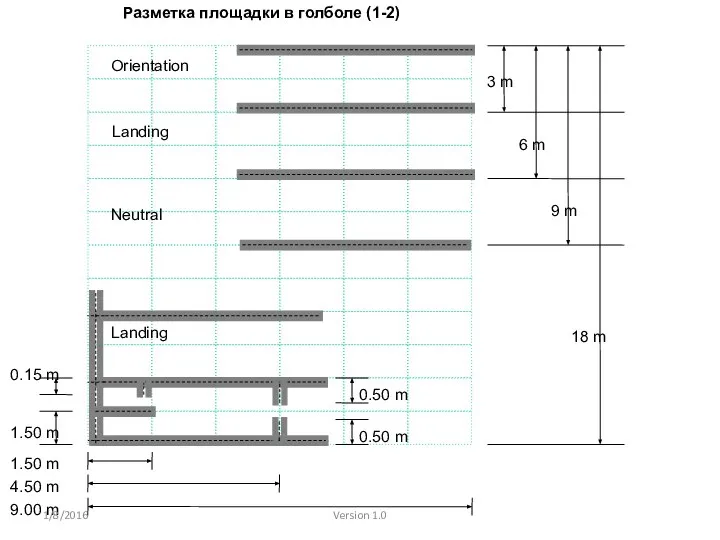 Orientation Landing Neutral 6 m 3 m 9 m 0.50 m 1.50
