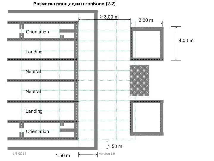 Разметка площадки в голболе (2-2) Orientation Landing Neutral Neutral Orientation Landing 1.50