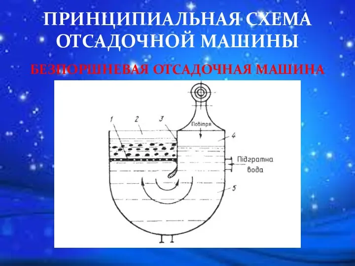 БЕЗПОРШНЕВАЯ ОТСАДОЧНАЯ МАШИНА ПРИНЦИПИАЛЬНАЯ СХЕМА ОТСАДОЧНОЙ МАШИНЫ