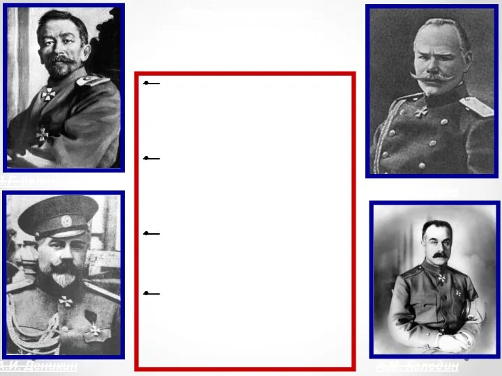 Ноябрь 1917 г. - Ф Формирование белого движения. Л.Г. Корнилов – командующий