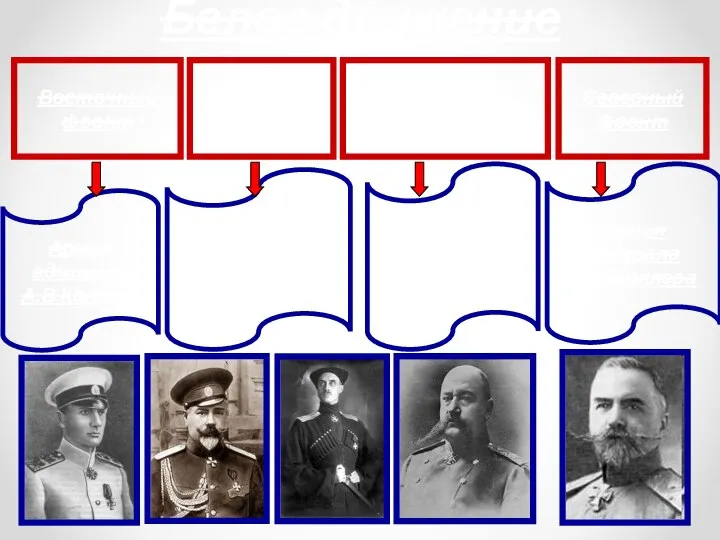 Армия адмирала А.В.Колчака Армии генералов А.И. Деникина и П.Н. Врангеля Армия генерала