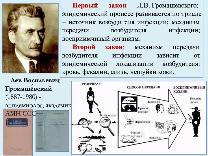 Первый закон Л.В. Громашевского: эпидемический процесс развивается по триаде – источник возбудителя