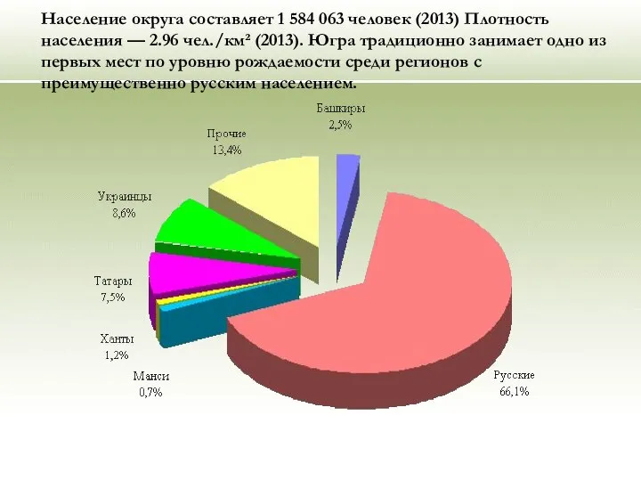 Население округа составляет 1 584 063 человек (2013) Плотность населения — 2.96