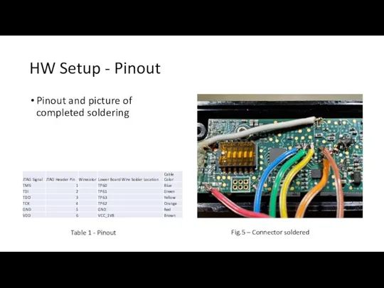 HW Setup - Pinout Pinout and picture of completed soldering Table 1