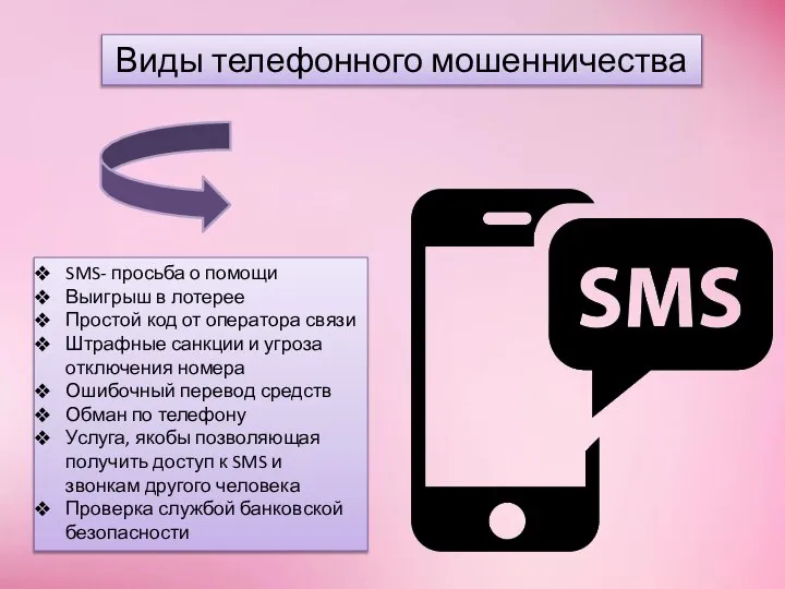 Виды телефонного мошенничества SMS- просьба о помощи Выигрыш в лотерее Простой код
