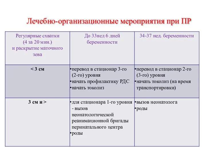 Лечебно-организационные мероприятия при ПР