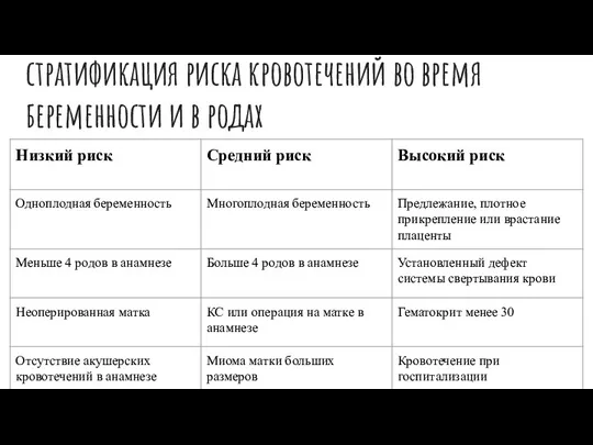 стратификация риска кровотечений во время беременности и в родах