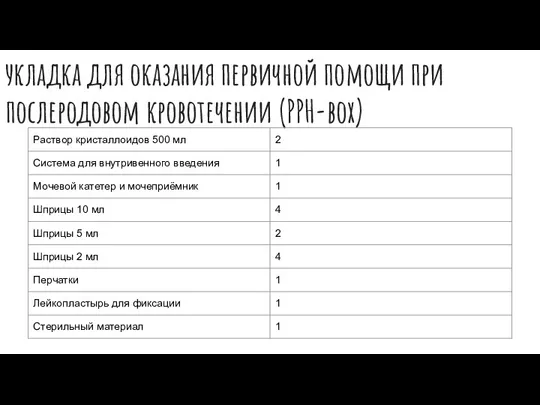 укладка для оказания первичной помощи при послеродовом кровотечении (PPH-box)