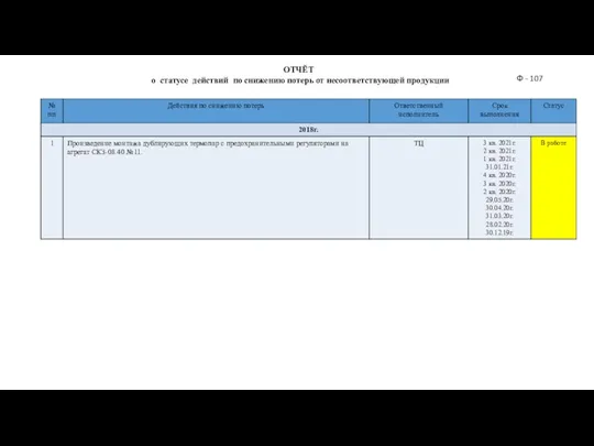 ОТЧЁТ о статусе действий по снижению потерь от несоответствующей продукции Ф - 107