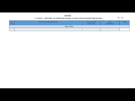 ОТЧЁТ о статусе действий по снижению потерь от несоответствующей продукции Ф - 58