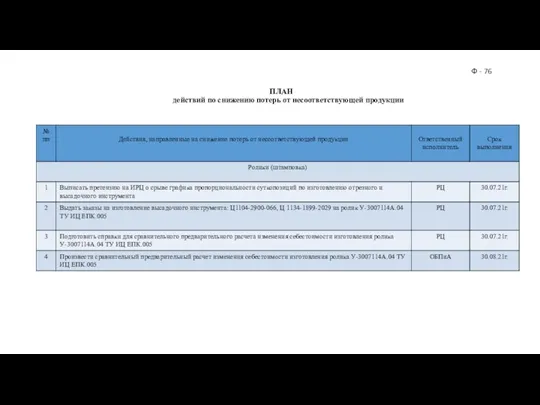 ПЛАН действий по снижению потерь от несоответствующей продукции Ф - 76