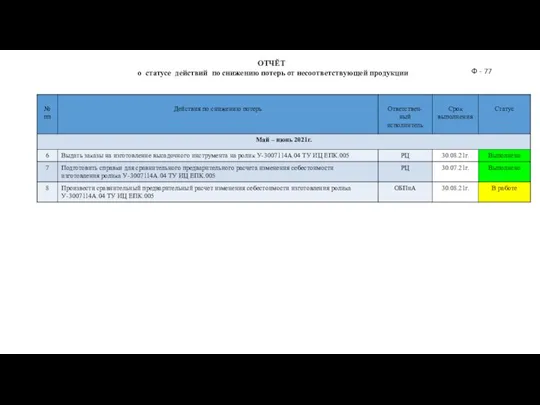 ОТЧЁТ о статусе действий по снижению потерь от несоответствующей продукции Ф - 77