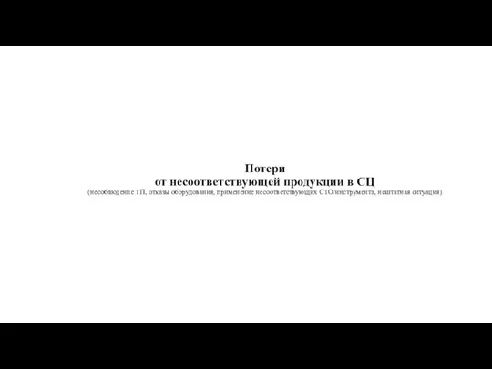 Потери от несоответствующей продукции в СЦ (несоблюдение ТП, отказы оборудования, применение несоответствующих СТО/инструмента, нештатная ситуация)