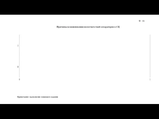 Причины возникновения несоответствий сепараторов в СЦ Ф - 81 Примечание: выполнение планового задания