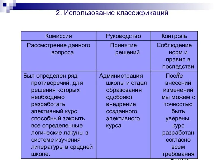 2. Использование классификаций