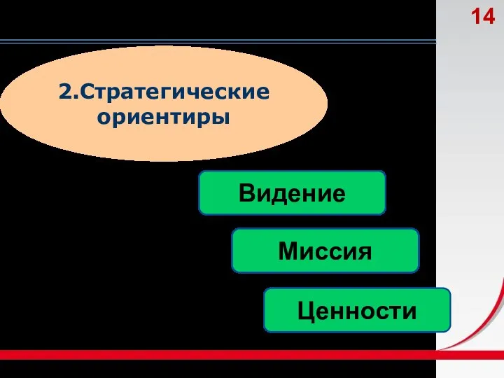 2.Стратегические ориентиры Видение Миссия Ценности