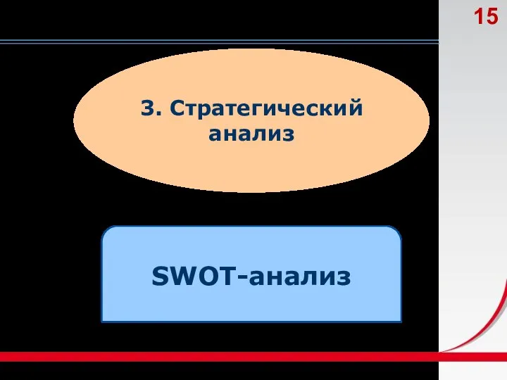 3. Стратегический анализ SWOT-анализ