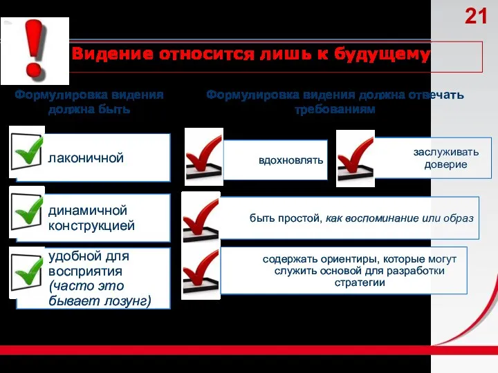 Видение относится лишь к будущему Формулировка видения должна быть Формулировка видения должна отвечать требованиям